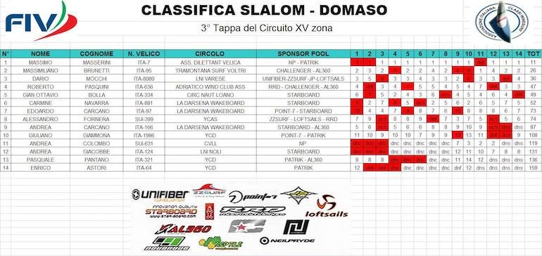 slalom domaso classifica