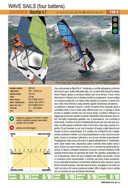 Simmer Style Blacktip 4.7 2019